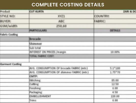 Costing Details